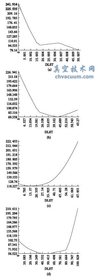 ���Ÿ�Ӧ��·����Ӧ���ֲ�