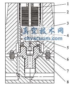 高温高压圆环双金属片式疏水阀
