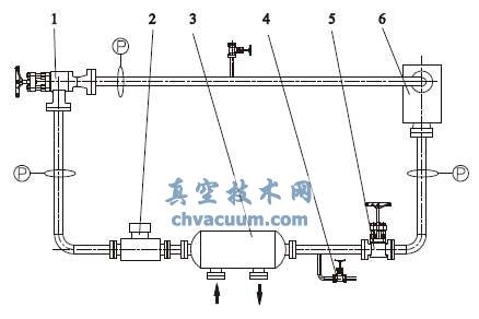 试验台测试回路