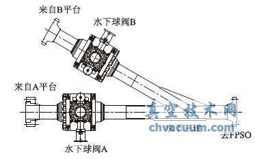海底管道基盘布置