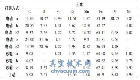 不同打磨工艺处理的阀门基体化学成分