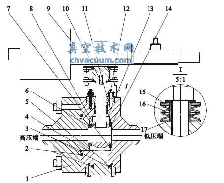 �Ż�����ж���