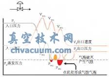 ��������ѹ���ֲ�ͼ