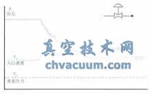 �༶��ѹѹ���ֲ�ͼ