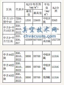 ��Ȼ������������Һλ���ڷ�ʧЧ�ĸ�Դ���������