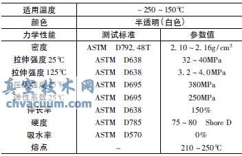 阀座密封圈材料性能