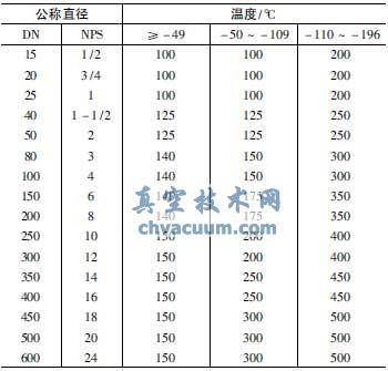 加长阀盖颈部长度