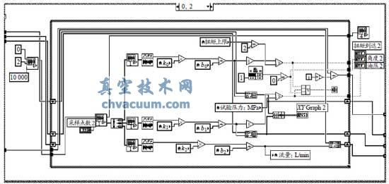 助力特性曲线显示模块