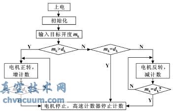 �������Ĳ��ֿ�ͼ