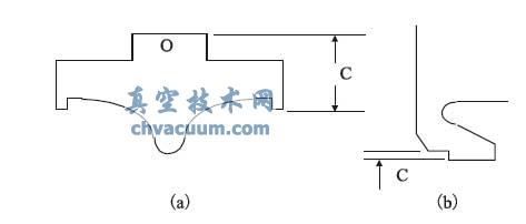 �����ܷ�����ĥ��ؼ����޳ߴ�C