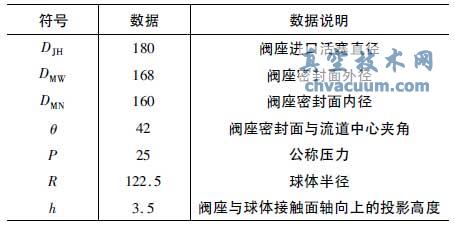球阀密封面密封比压计算公式探讨