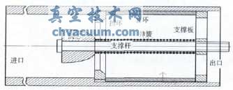 恒流量控制阀模型