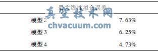 恒流量控制阀结构优化及流场数值仿真