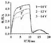 不同驱动电压对响应特性的影响