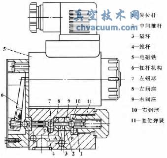 高速开关电磁球阀结构简图