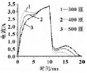 不同线圈匝数对响应特性的影响