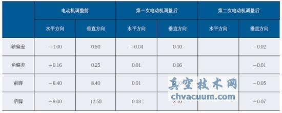 电动机对中结果