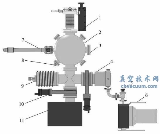 典型的超高真空系统设计