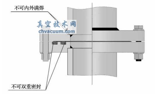 ���ǻ�岻��������˫�غ��Ӻ�˫���ܷ�