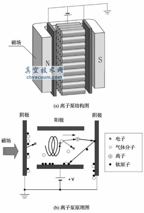 ���ӱõĽṹ��ԭ��ͼ