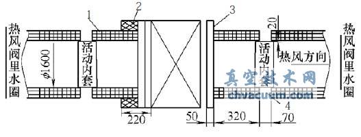热风阀及法兰水圈分布