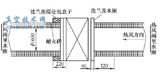 新检修方案热风阀管道改造