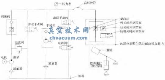 循环水泵出口液控蝶阀控制系统优化