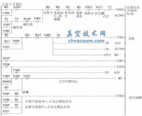 液控蝶阀控制原理图
