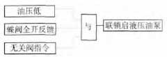 油压低联锁启油泵条件