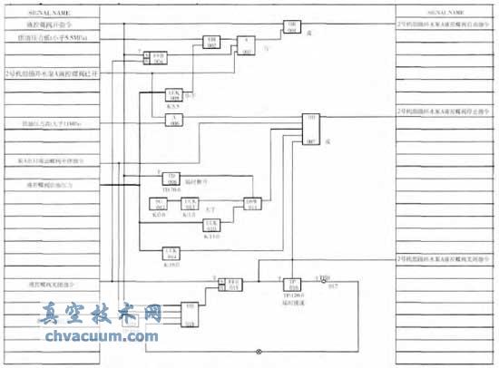 液压油泵和泄油电磁阀控制