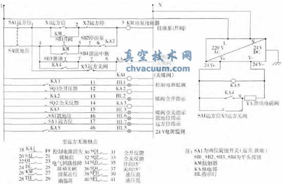 液控蝶阀就地控制电气原理图