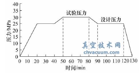 ʵ��ѹ����������