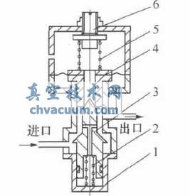 ������ʽ������ѹ���ṹԭ��ͼ