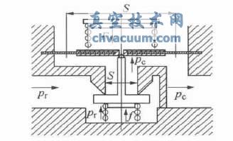 ������ѹ������ԭ��ͼ