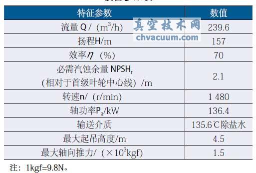 CPR1000��ĿACO�û�е�ܷ���ȴˮϵͳ�Ľ����Ż�