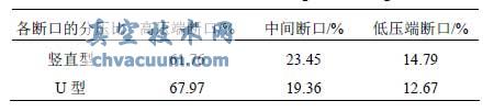竖直和U 型布置方式各断口分压比