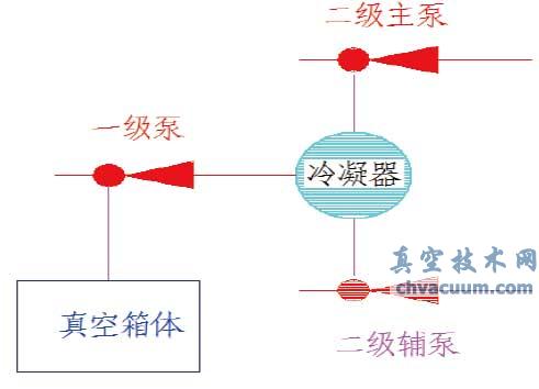 WZ型真空回潮机真空系统的改进