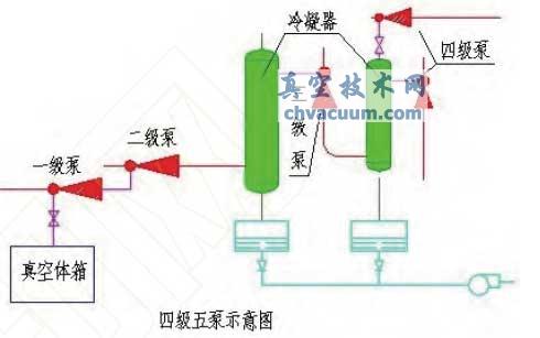 WZ型真空回潮机真空系统的改进