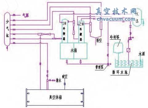 WZ型真空回潮机真空系统的改进