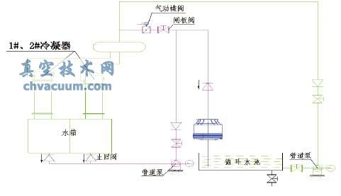 WZ型真空回潮机真空系统的改进