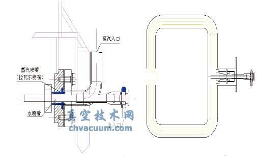 WZ型真空回潮机真空系统的改进