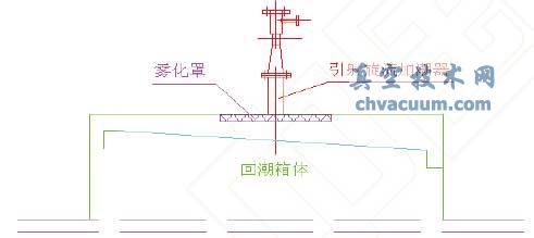 WZ型真空回潮机真空系统的改进