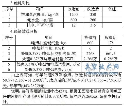 WZ型真空回潮机真空系统的改进
