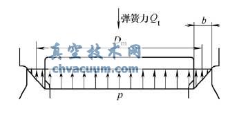 平面密封安全阀在关闭状态下作用力示意