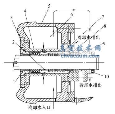 新型密封装置结构原理