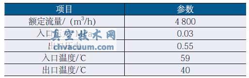 二氧化碳压缩机主要性能参数