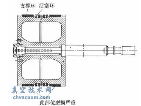 压缩机支撑环磨损部位
