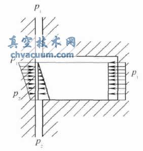 压缩机活塞环受力情况
