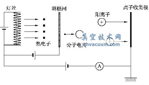 ������������ռƵĽṹ�͹���ԭ��