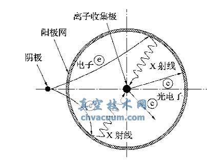 ������������ռƵ���������ԭ��